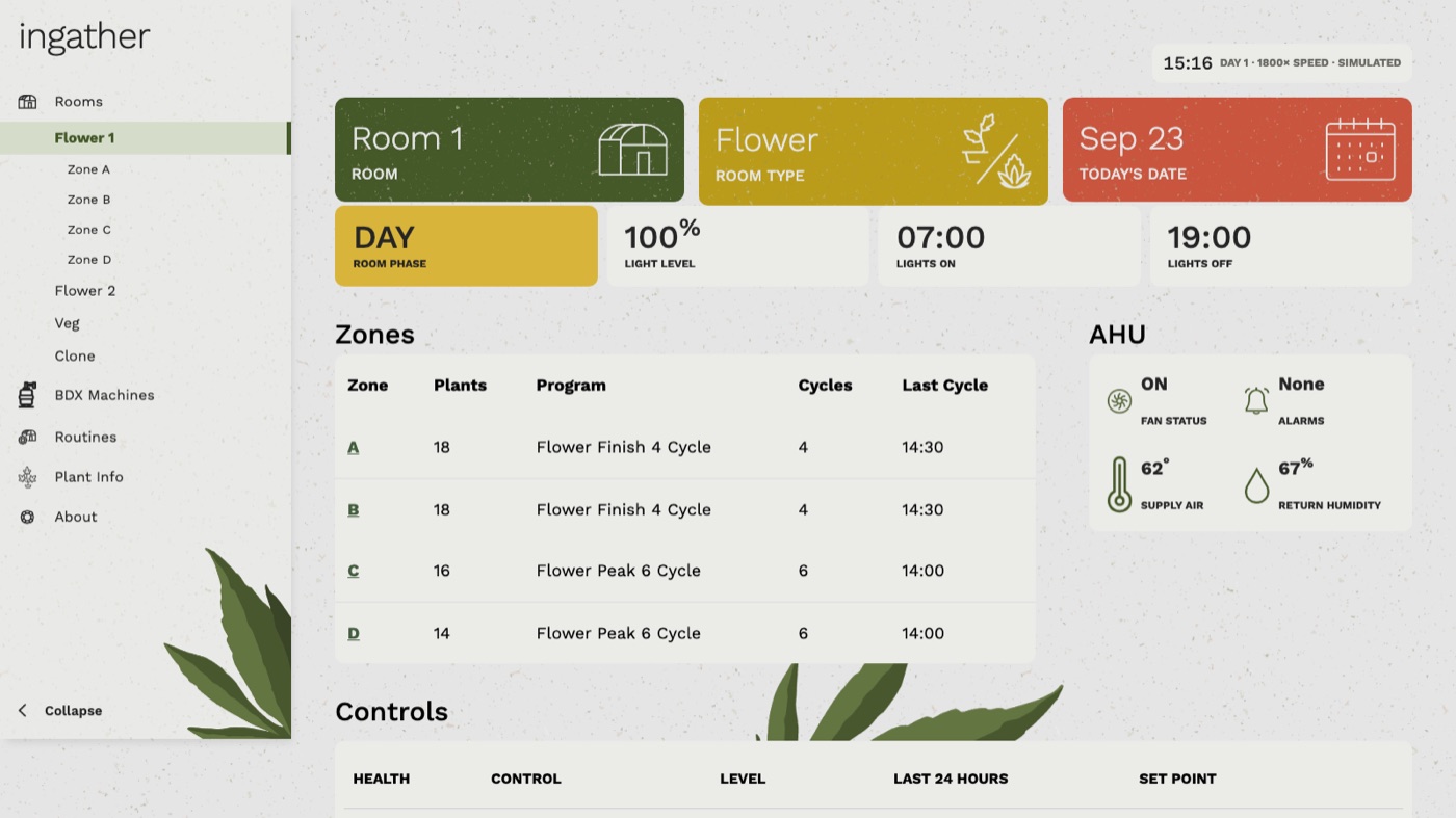 Ingather, a room overview: room phase, light level, zones and their fertigation programs, air handler readings.
